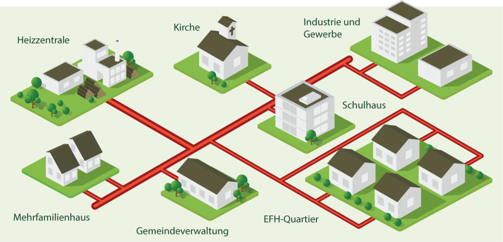 Fernwärmenetz Wangen SZ